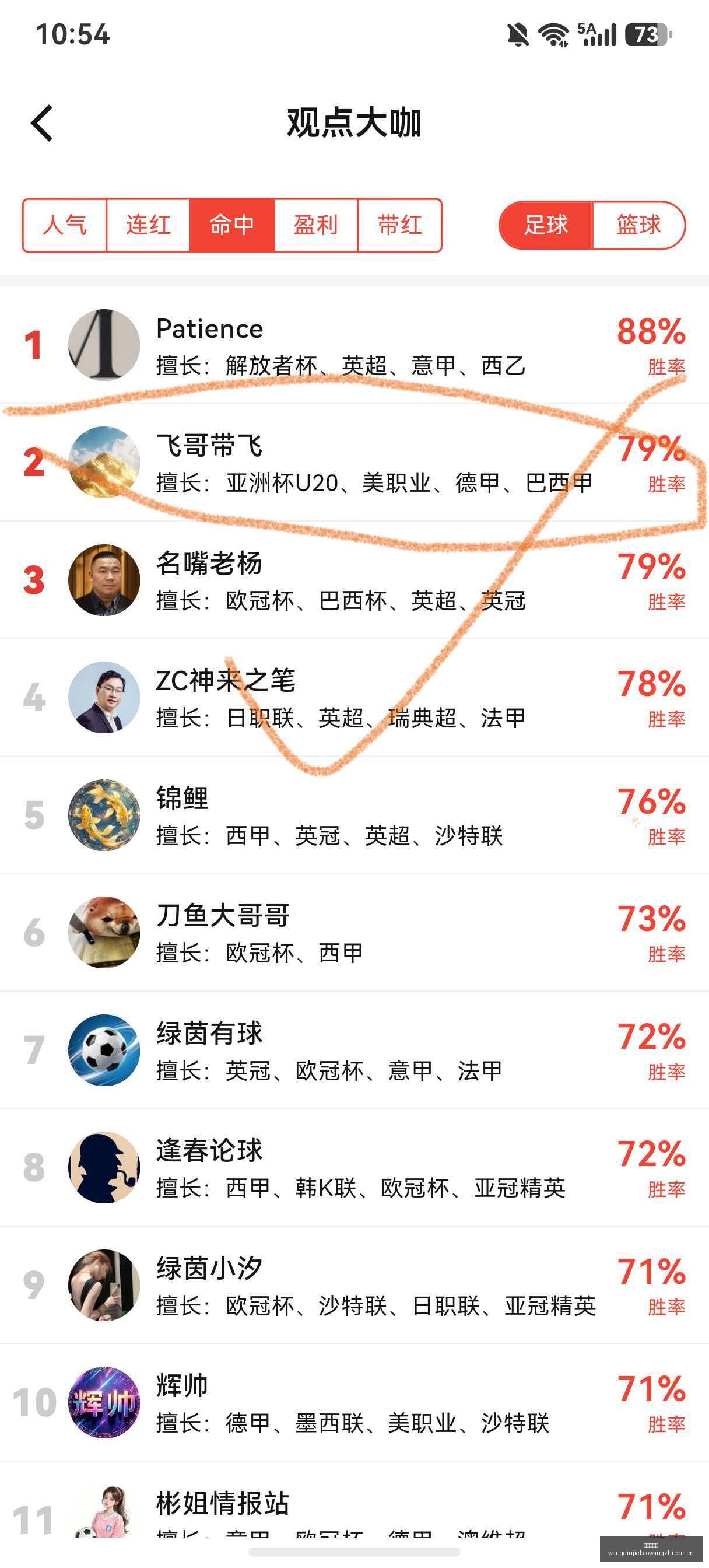 中国女足亚,运争牌潜力,夺冠前景尚,网球捷报网,网球赛事数据,网球比分信息,网球赛事平台,网球赛事中心